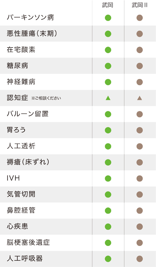 医療受け入れ基準